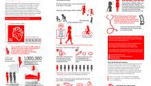 infographic heart foundation